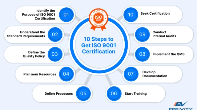 10-Steps-to-a-Successful-ISO-9001-2015-Implementation-and-Certification-02