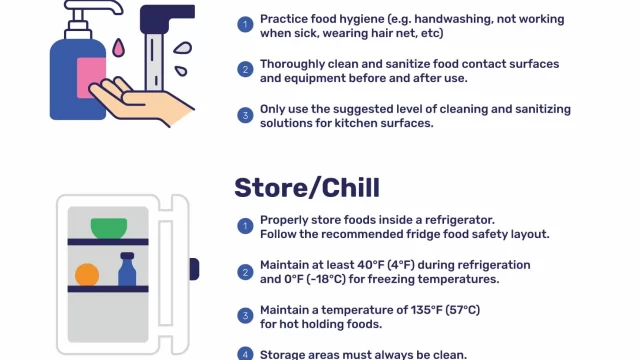 4 steps of food safety