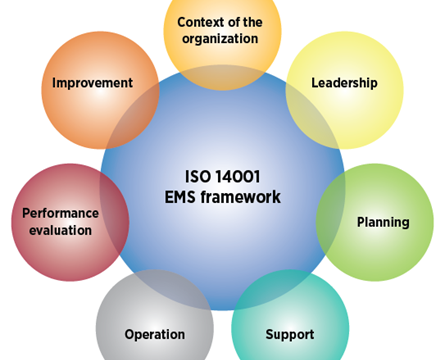 43096-LAQ-ISO14001-ems-framework