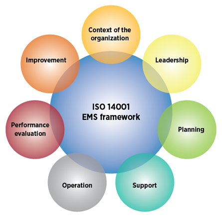 43096-LAQ-ISO14001-ems-framework