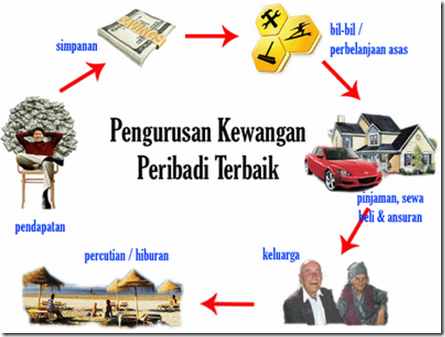 5e1e7-pengurusankewangan_thumb5b15d