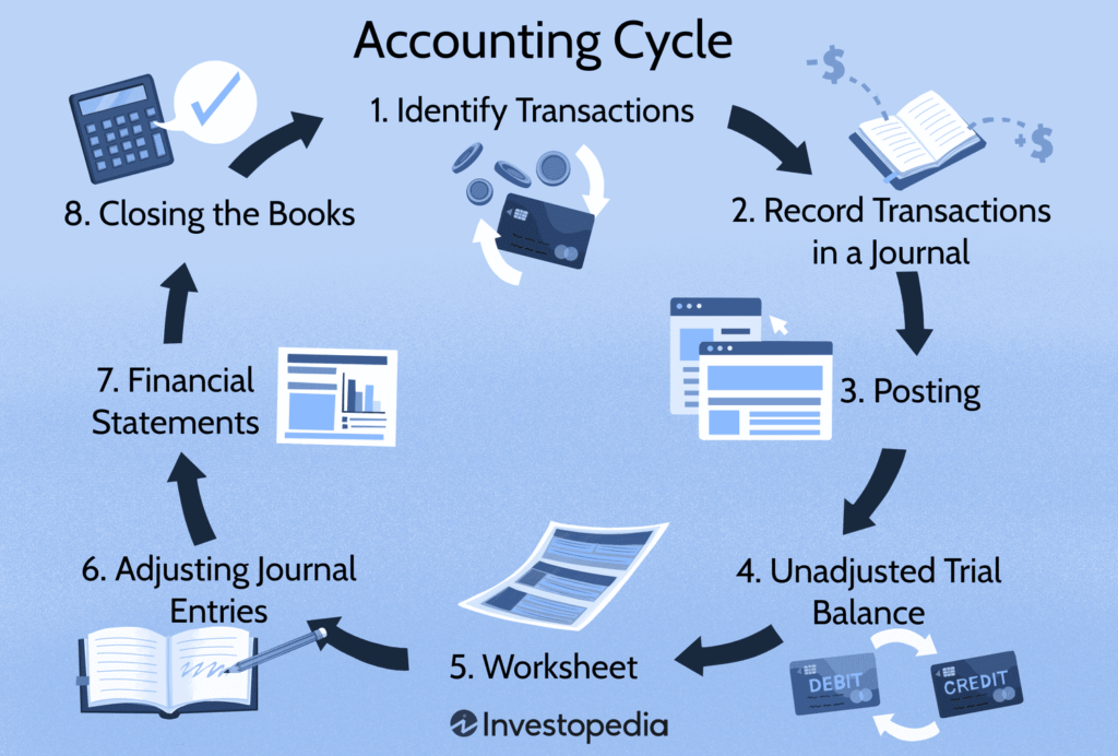 AccountingCycle-v1-b630ea35d6ca42cbabcd72ffa246d291