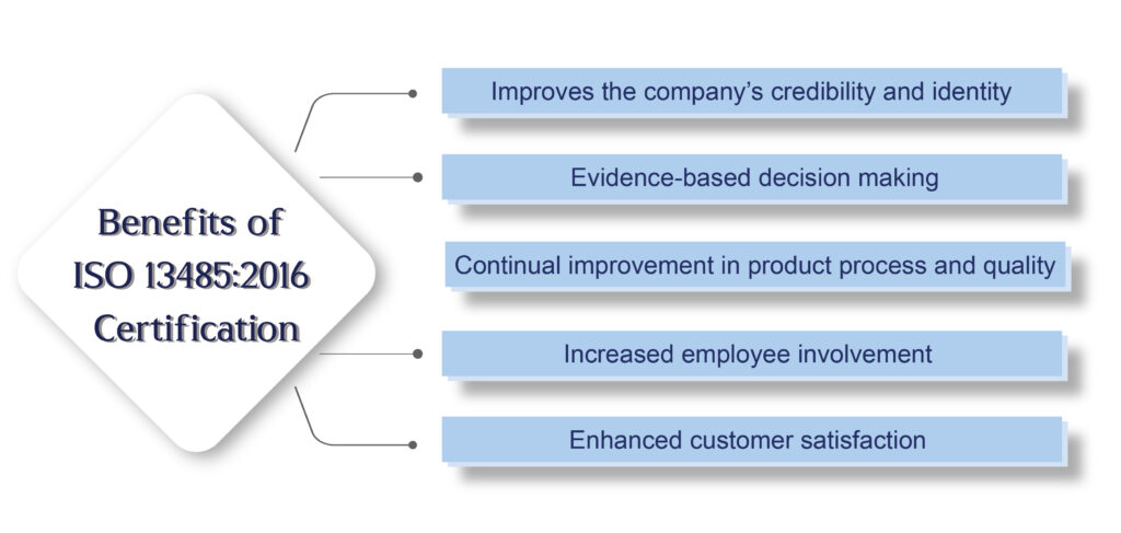 Benefits-ISO_Certificate-01-01-1024×487-1