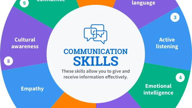 Communication-Skillss