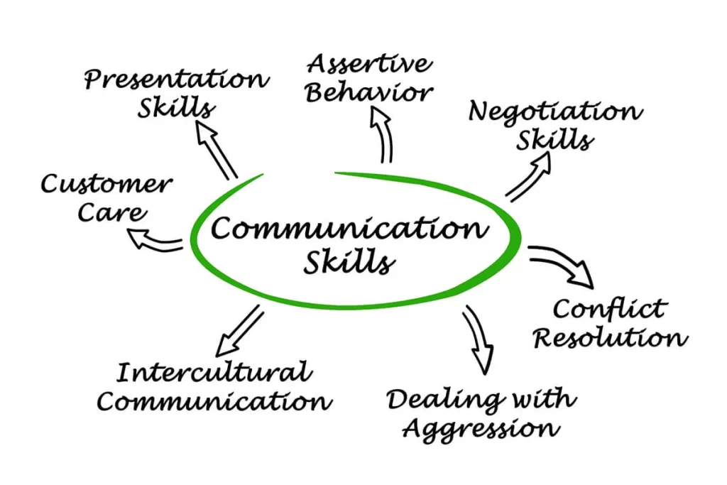 Communication-skills-01