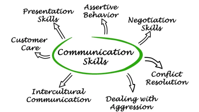 Communication-skills-01