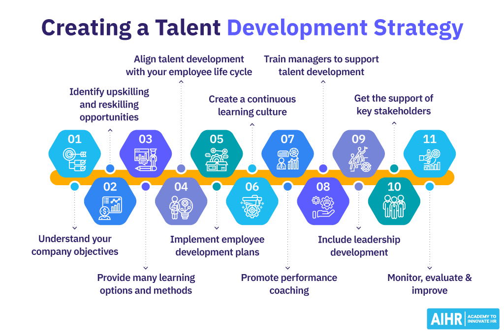 Creating-a-Talent-Development-Strategy