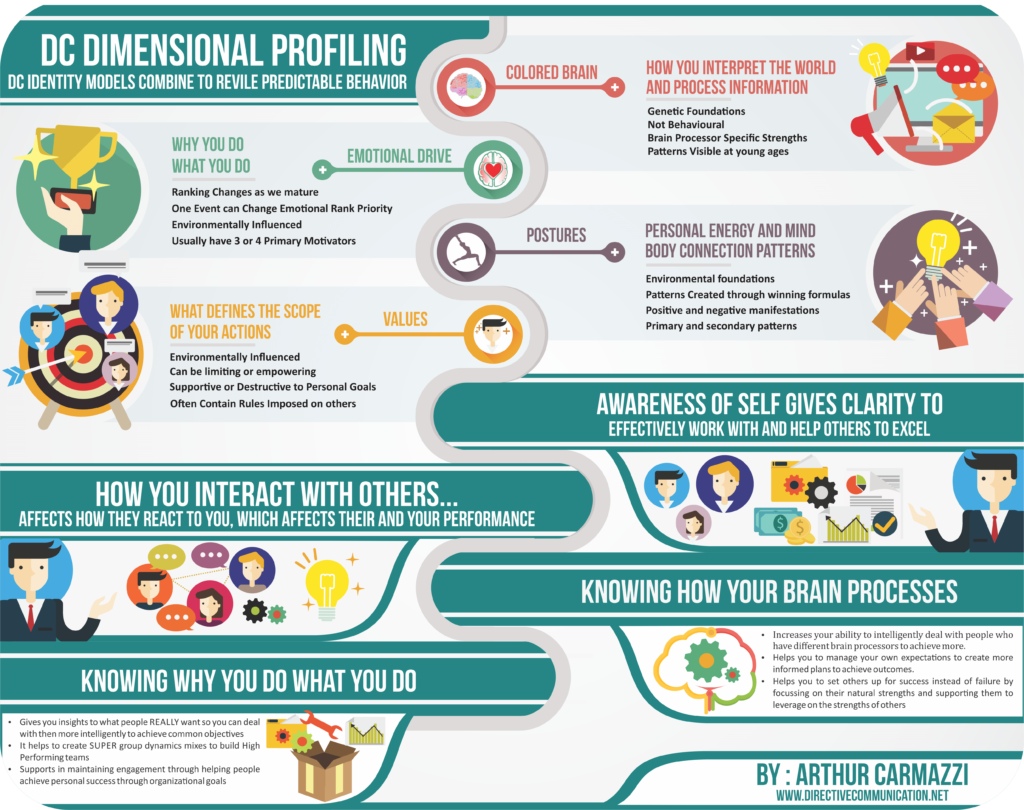 DC-Dimensional-Profiling-small