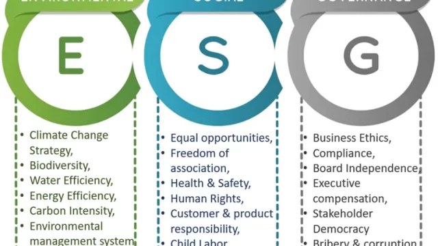 ESG-Framework-Categories