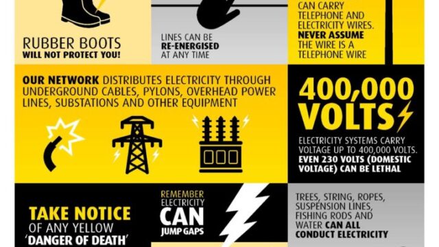 Electrical-Safety-LV-MV-HV–724×1024