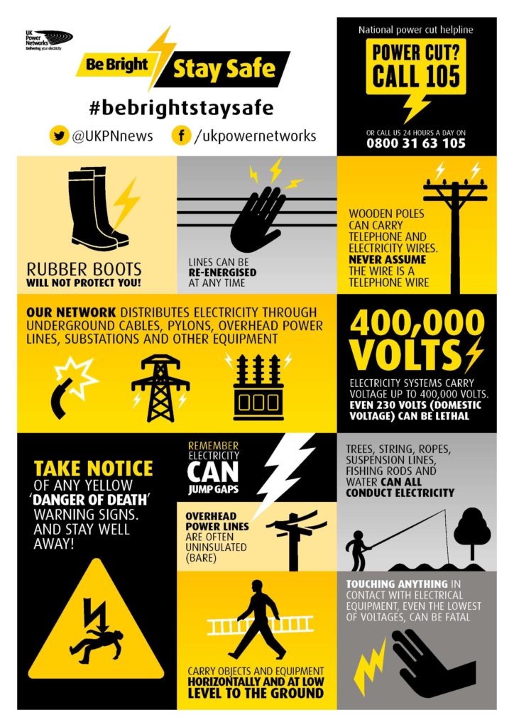 Electrical-Safety-LV-MV-HV–724×1024