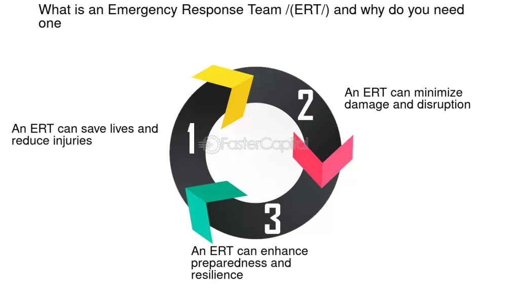 Emergency-Response-Team–ERT–Building-an-Effective-Emergency-Response-Team–Lessons-for-Entrepreneurs–What-is-an-Emergency-Response-Team—ERT—and-why-do-