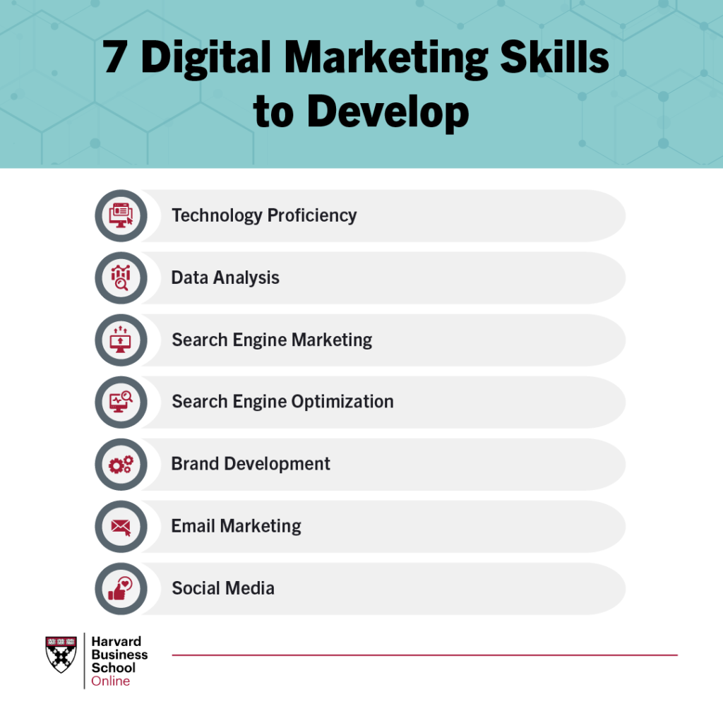 HBSOBlog7DigitalMarketingSkills