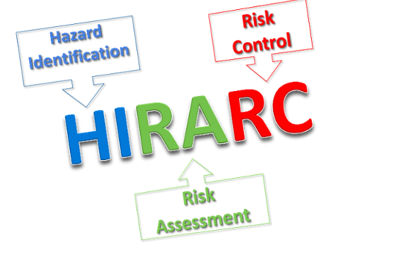 HIARC