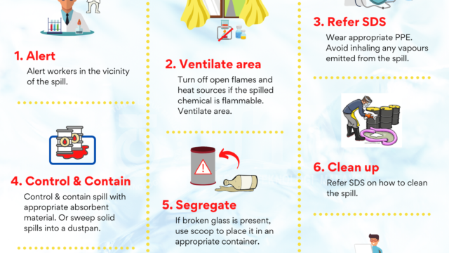 Handling-Spills-of-Hazardous-Chemical