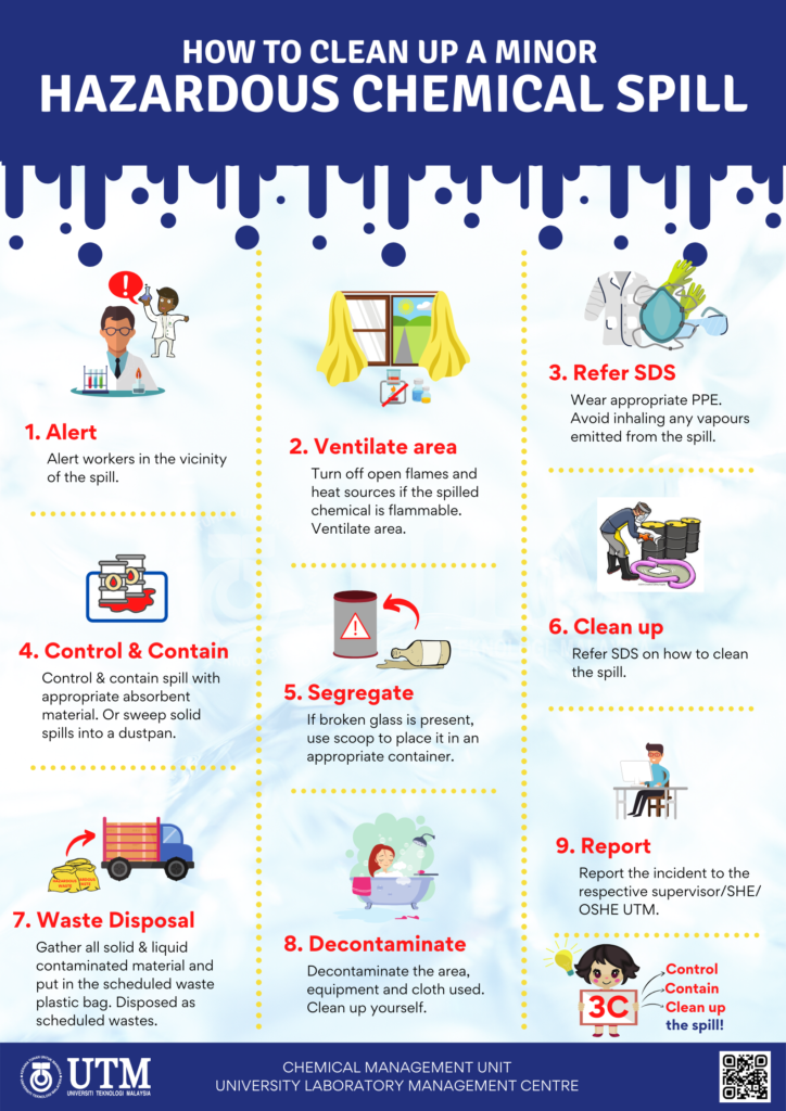 Handling-Spills-of-Hazardous-Chemical