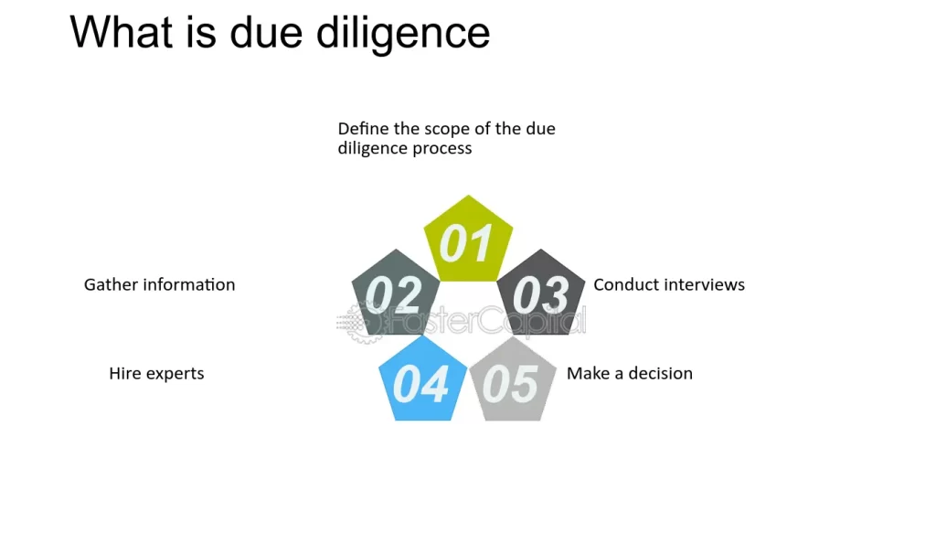 How-do-I-due-diligence-on-a-startup-before-investing–What-is-due-diligence