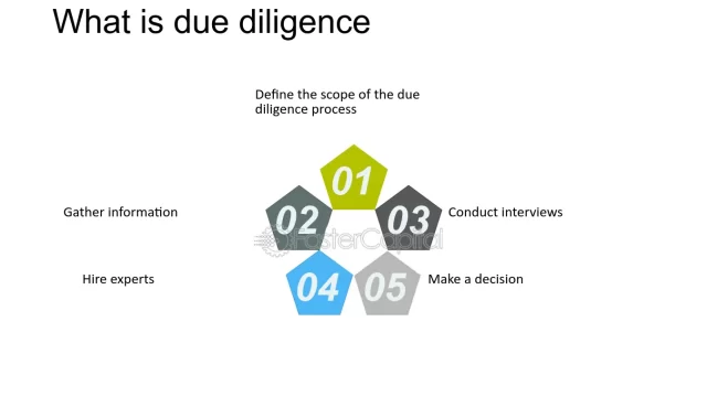 How-do-I-due-diligence-on-a-startup-before-investing–What-is-due-diligence