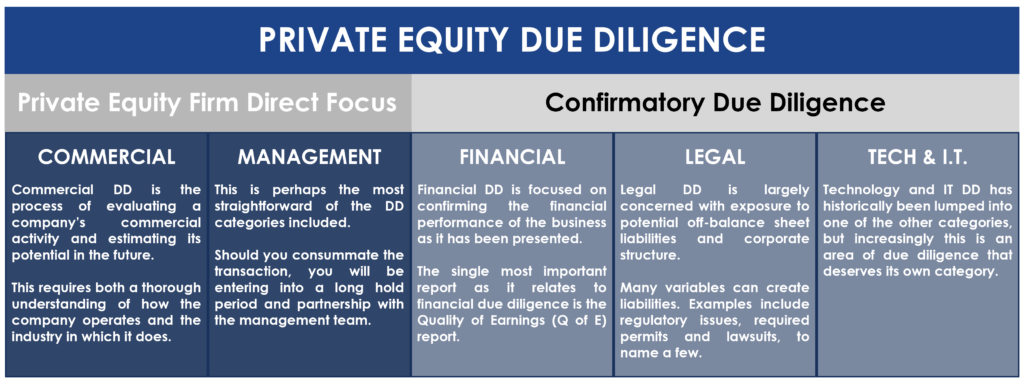 PE_Training_Closing_Due_Diligence_Overview