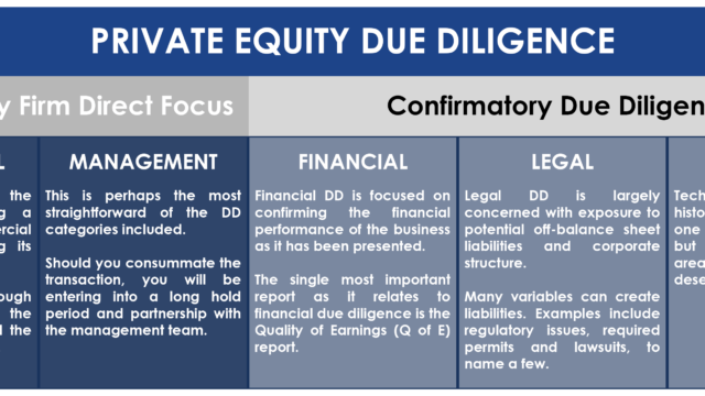 PE_Training_Closing_Due_Diligence_Overview