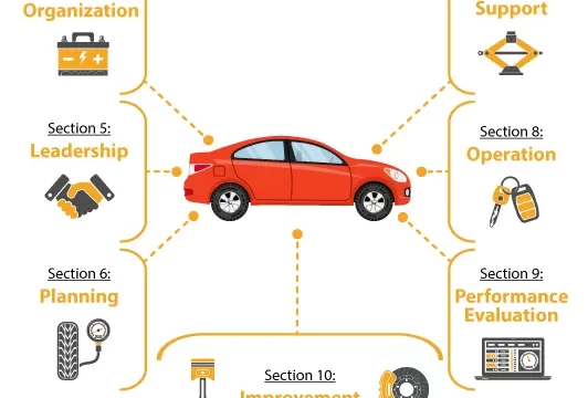 SQ_Infographic_7Components-1