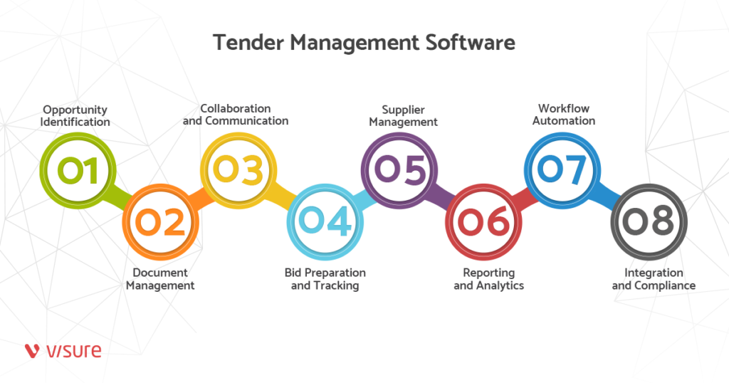 Tender-1.1.2.-Tender-Management-Software-1024×538