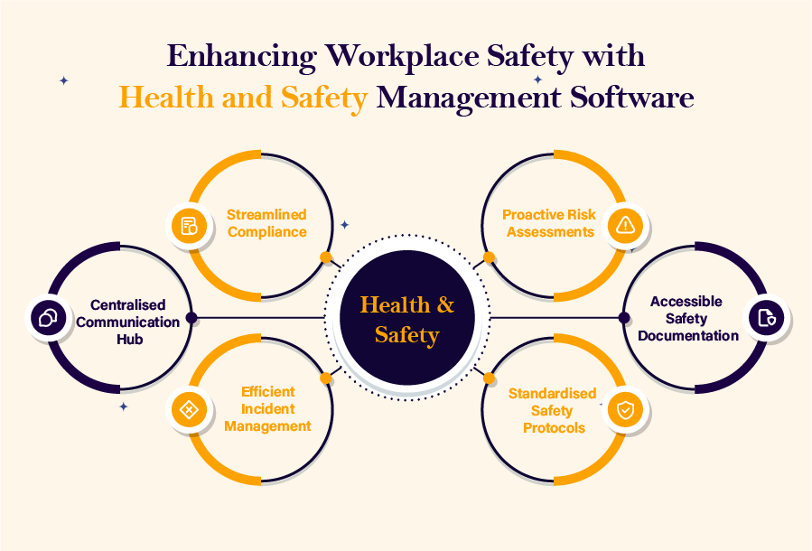 The Role of Health and Safety Management Software-03