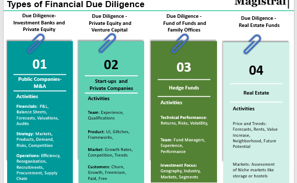 Types-of-Due-Diligence