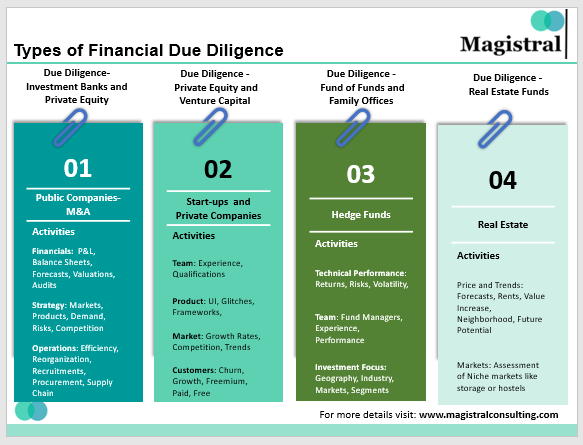 Types-of-Due-Diligence