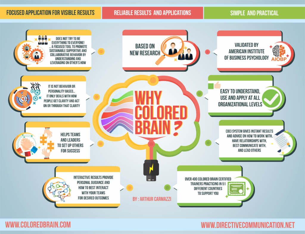 WHY-COLORED-BRAIN