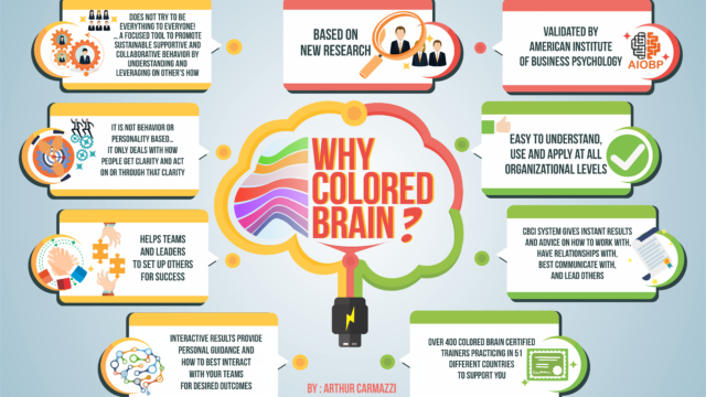 WHY-COLORED-BRAIN