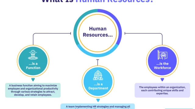 What-Is-Human-Resources-Definition