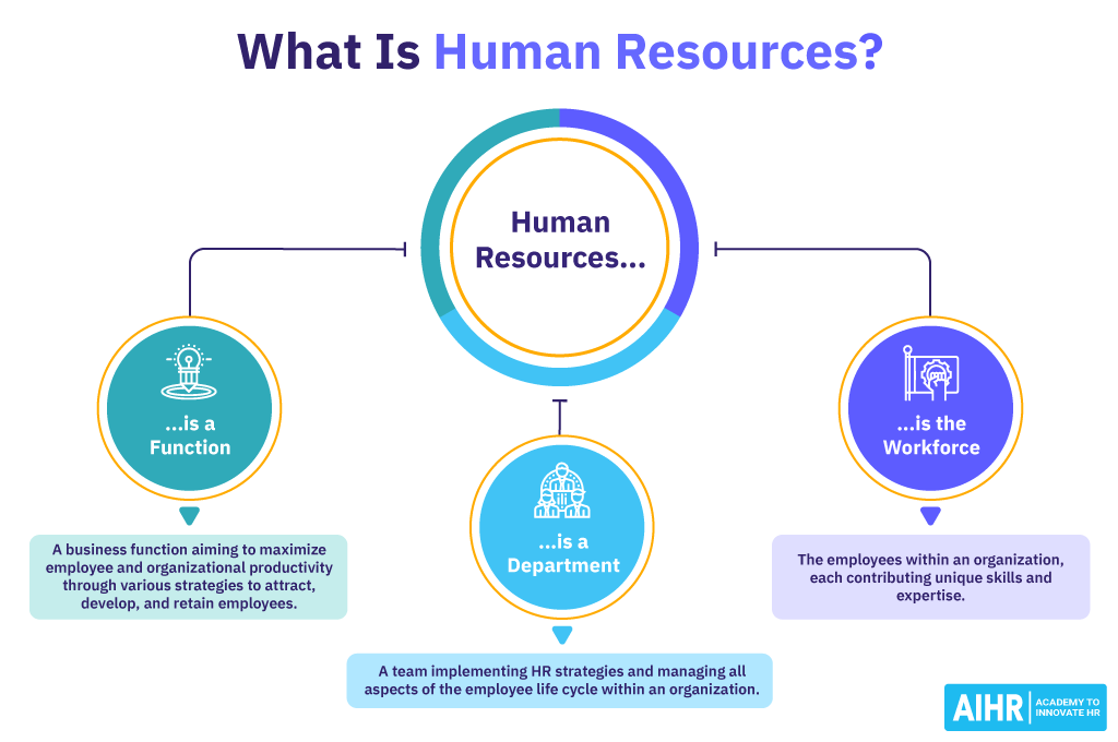 What-Is-Human-Resources-Definition