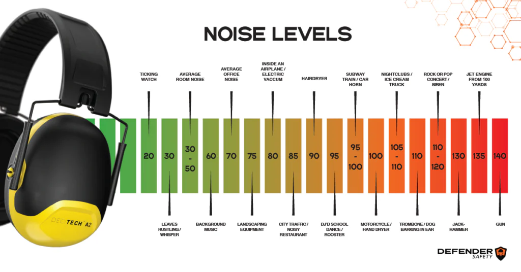blog-assets_01_noise-chart-1024×536