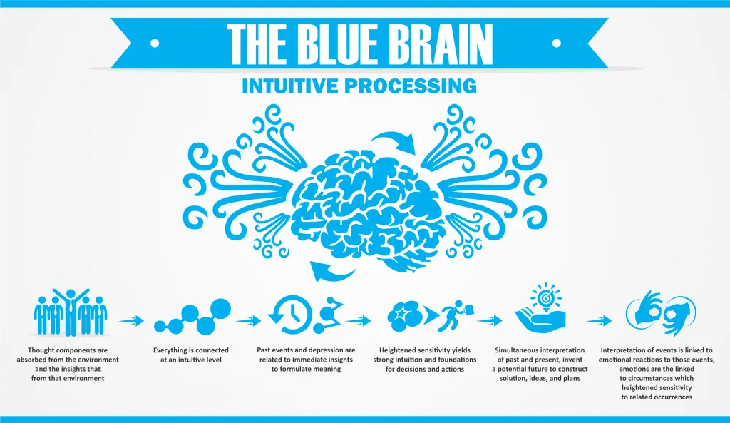 blue-brain-1024×593