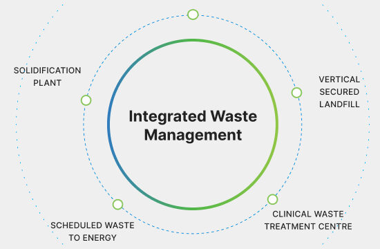 cenviro-integrated-waste-management-01