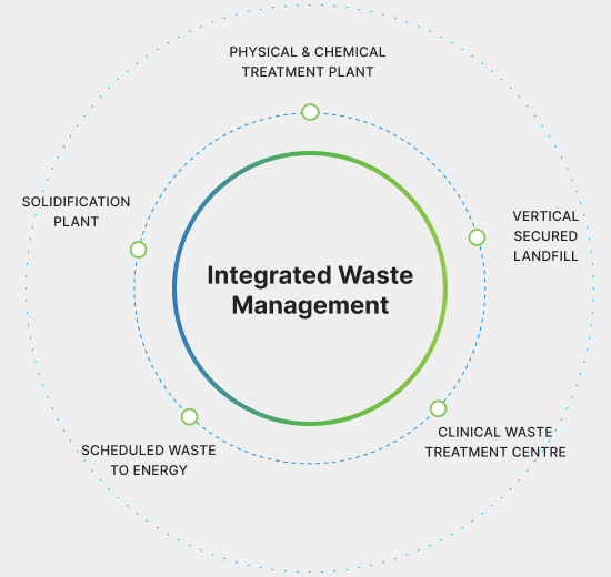 cenviro-integrated-waste-management-01