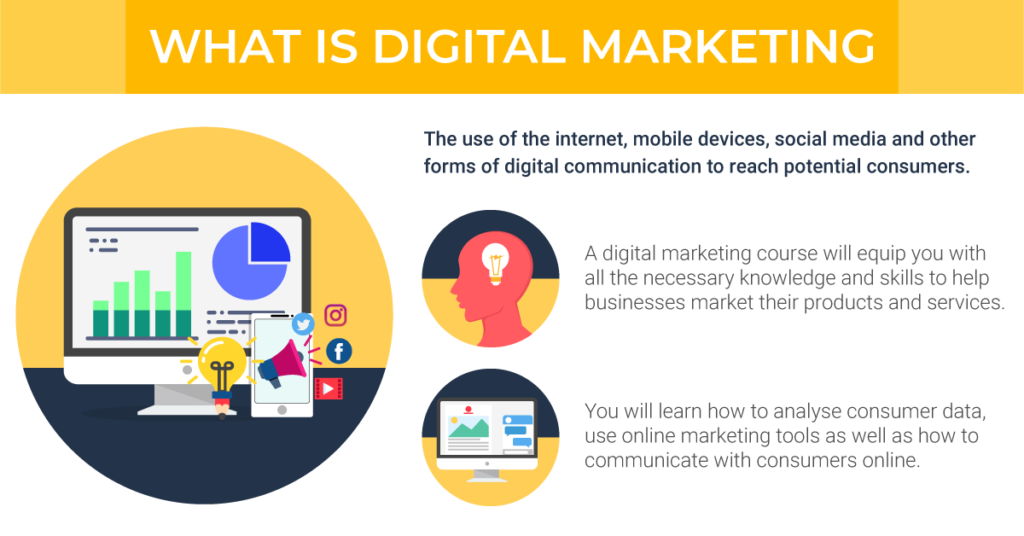 cg-digital-marketing-what-1