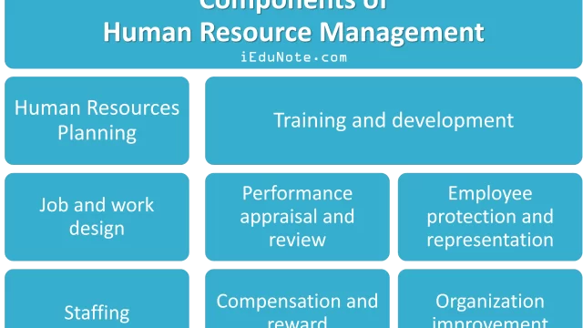 components-of-human-resource-management