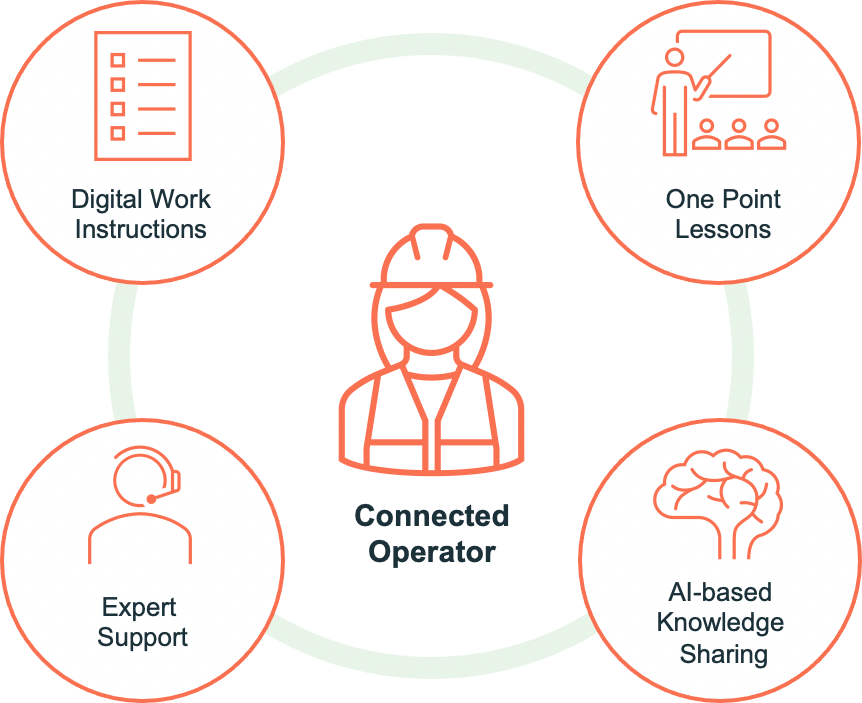 connected-operator-autonomous-maintenance