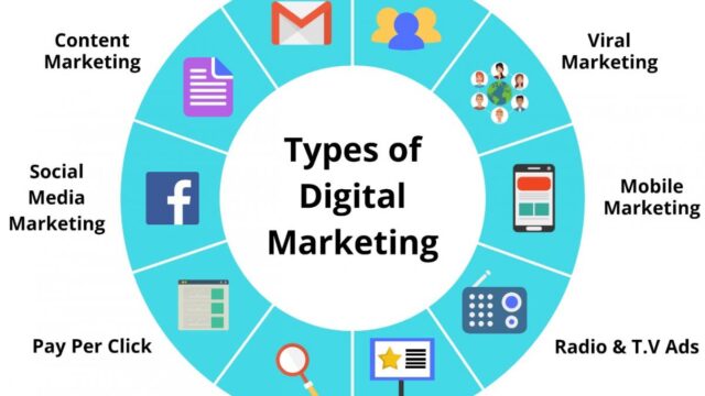 digital marketing