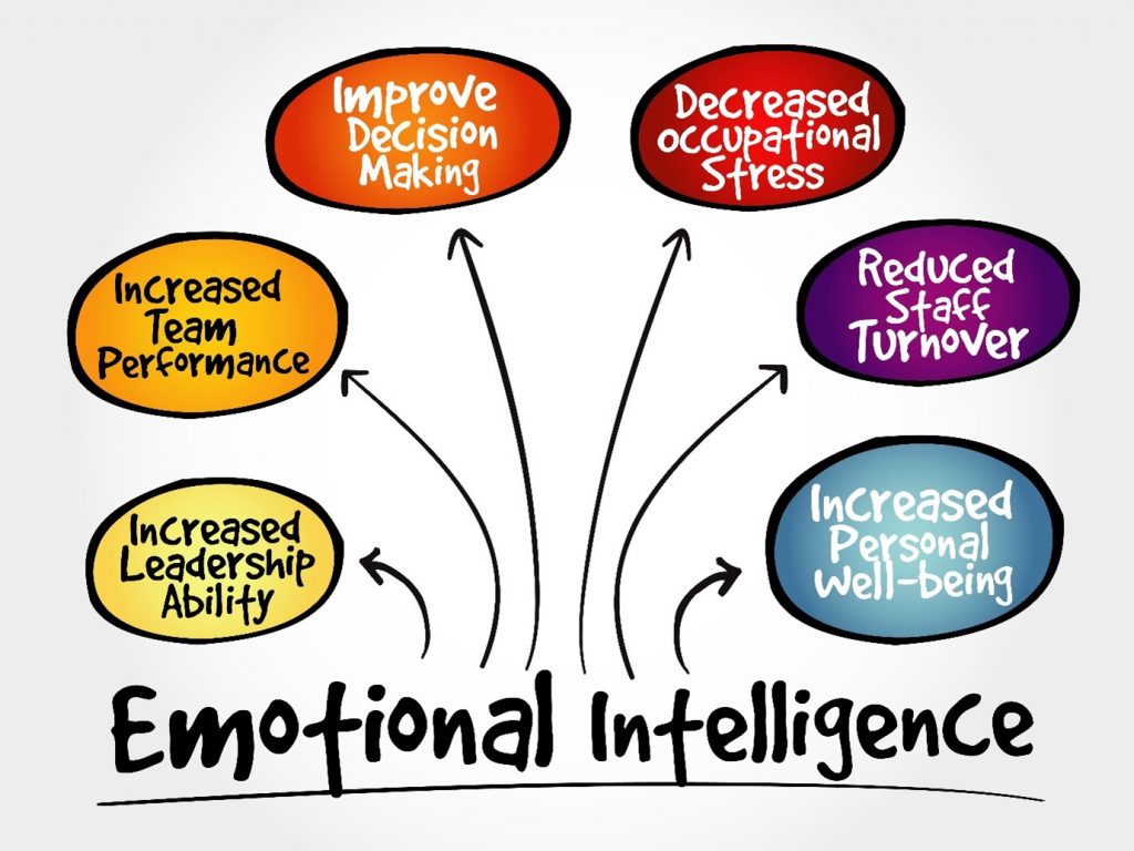 emotional-intelligence-1024×768
