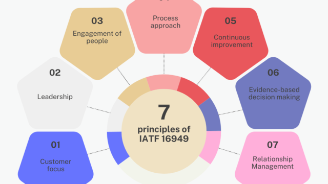 en-IATF-16949-Principles