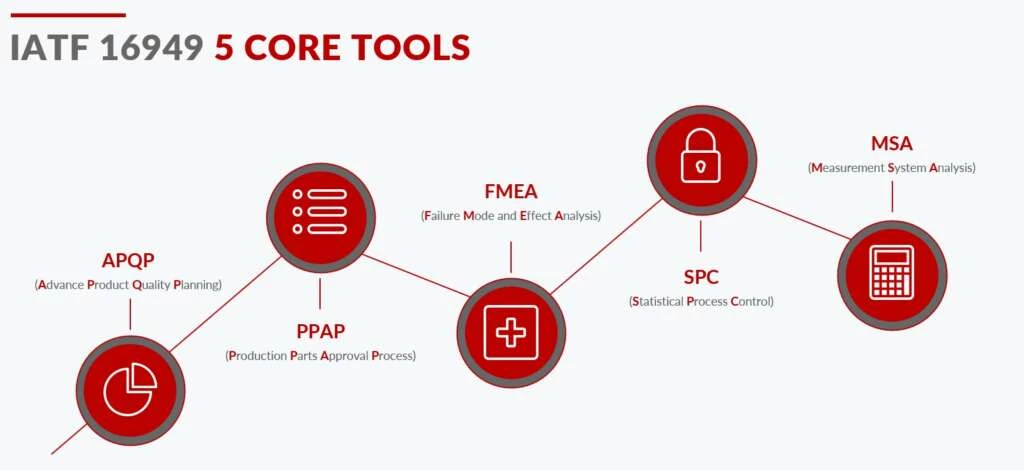 iatf_core_tools