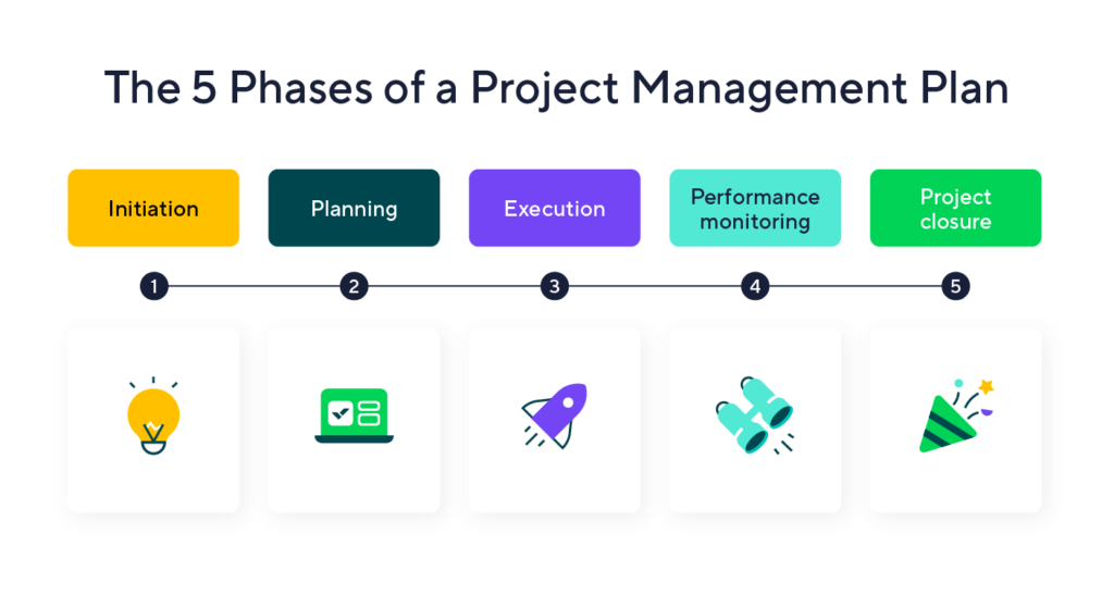 infographic-project-plan-creation-5-phases-rounded-2x