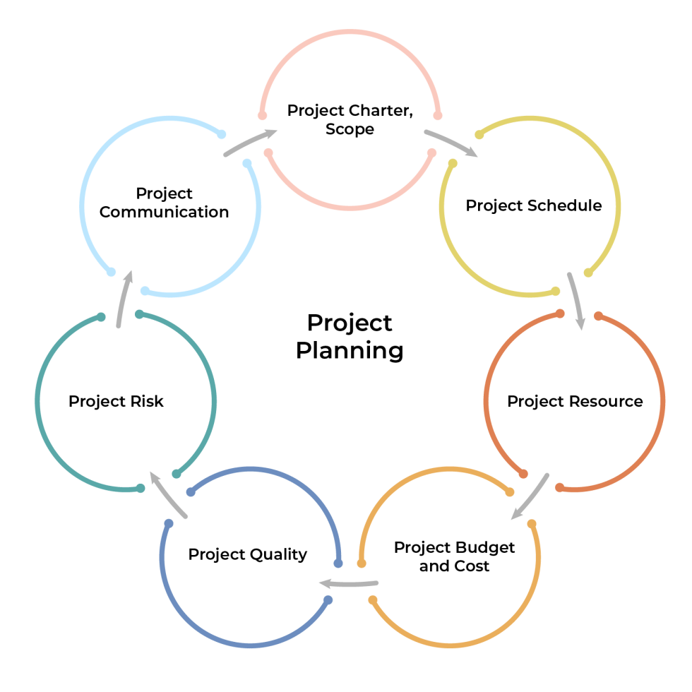 planning-in-project-management-1-980×980-1