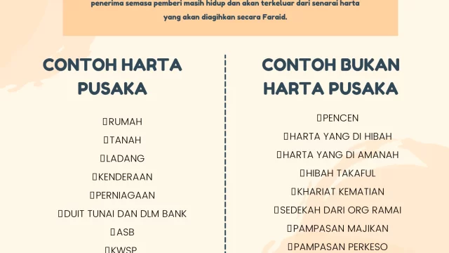 poster harta pusaka