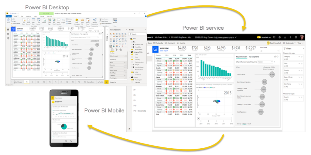 power-bi-overview-blocks