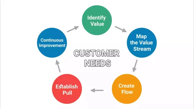 principles-lean-management