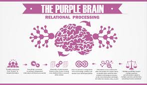 purple brain